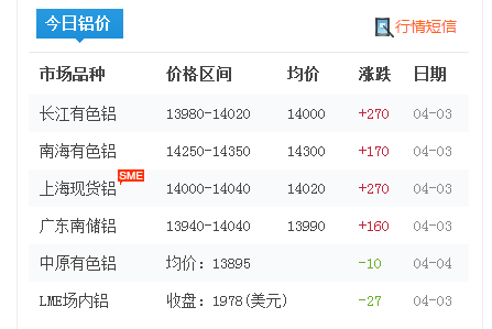 鋁錠價格1 鋁錠價格1