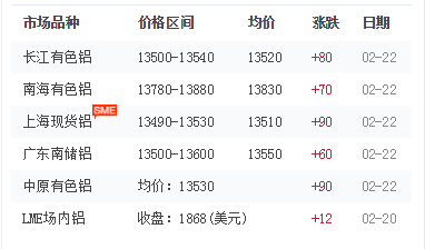 鋁型材報(bào)價(jià) 鋁型材報(bào)價(jià)