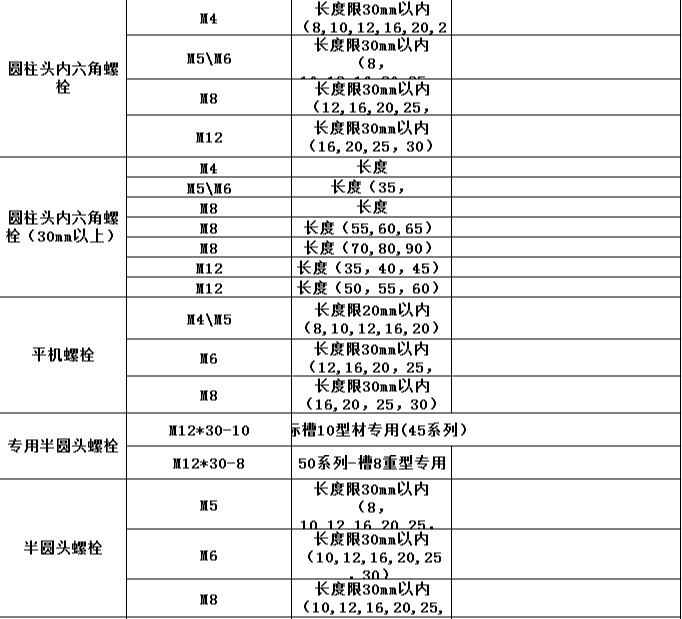 螺栓規格表2